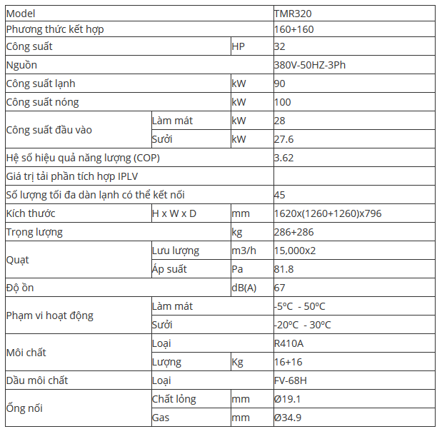 Thông số kỹ thuật điều hòa trung tâm Trane