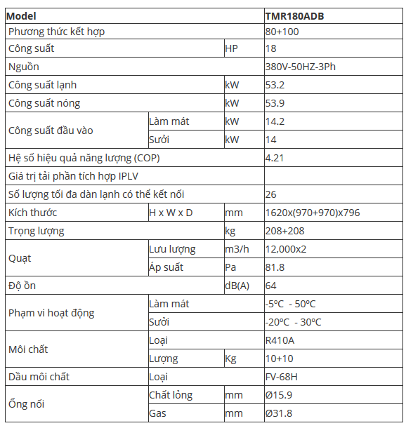 DÀN NÓNG ĐIỀU HOÀ TRUNG TÂM TRANE VRF 18HP. Model: TMR180ADB